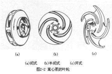 叶轮结构图