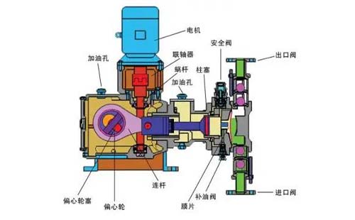 隔膜计量泵,计量泵,隔膜泵