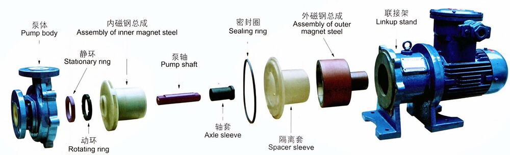 卧式单级磁力离心泵结构图