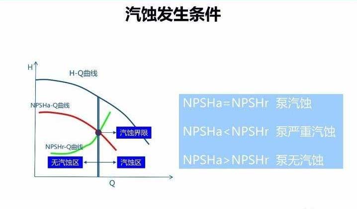 汽蚀余量,NPSH,汽蚀