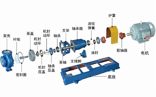 卧式离心泵分类大全，卧式离心泵结构图文详解!
