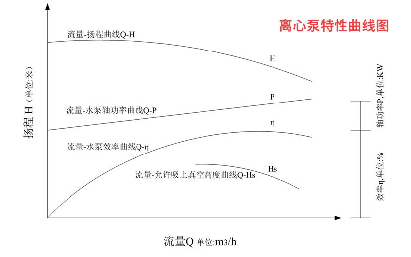 离心泵特性曲线，有何用，看懂并不难！