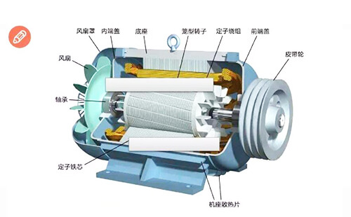 三相异步电动机工作原理(结构图解)