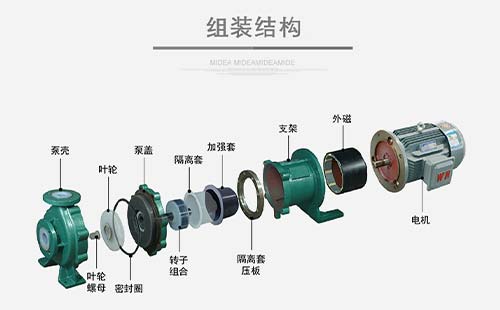 氟塑料合金磁力泵结构，拆解标准详解!