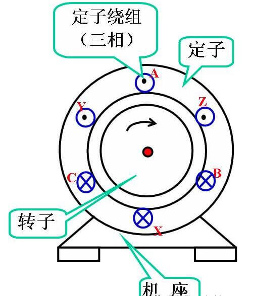 三相异步电动机工作原理